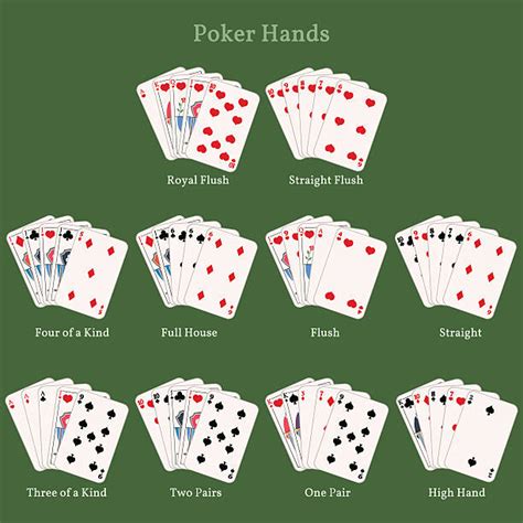 what is a full house in poker